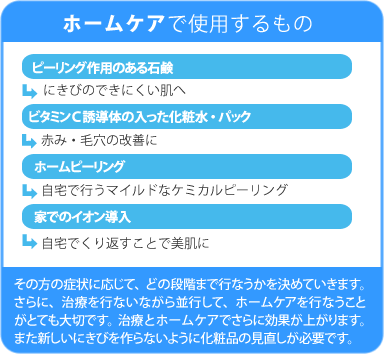 「ホームケア」ピーリング作用のある石鹸。ビタミンC誘導体の入った化粧水・パック。ホームピーリング。家でのイオン導入。
